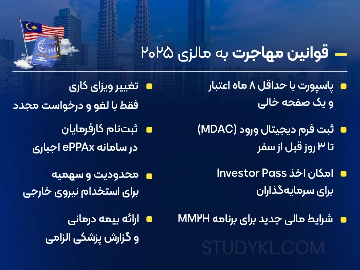 قوانین مهاجرت به مالزی
