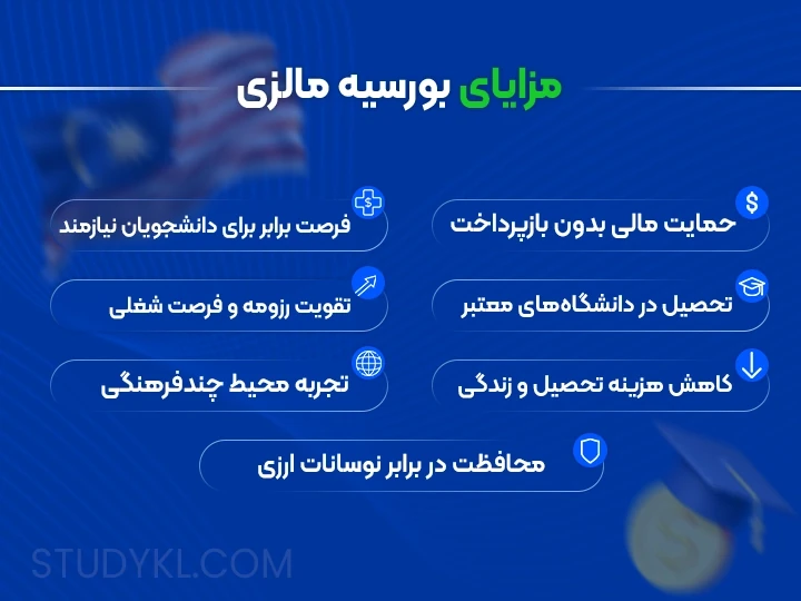 مزایای دریافت بورسیه مالزی