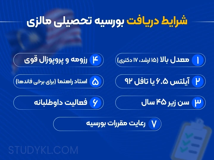 شرایط بورسیه تحصیلی مالزی