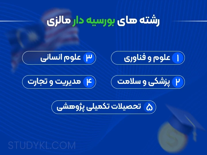 رشته های بورسیه دار در مالزی
