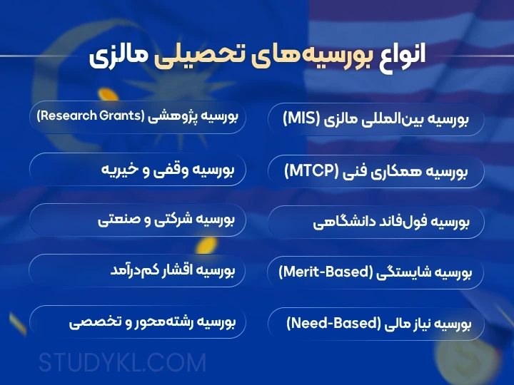 انواع بورسیه های تحصیلی مالزی
