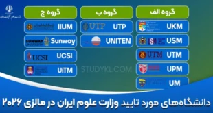 دانشگاه‌‌ های مورد تایید وزارت علوم ایران در مالزی