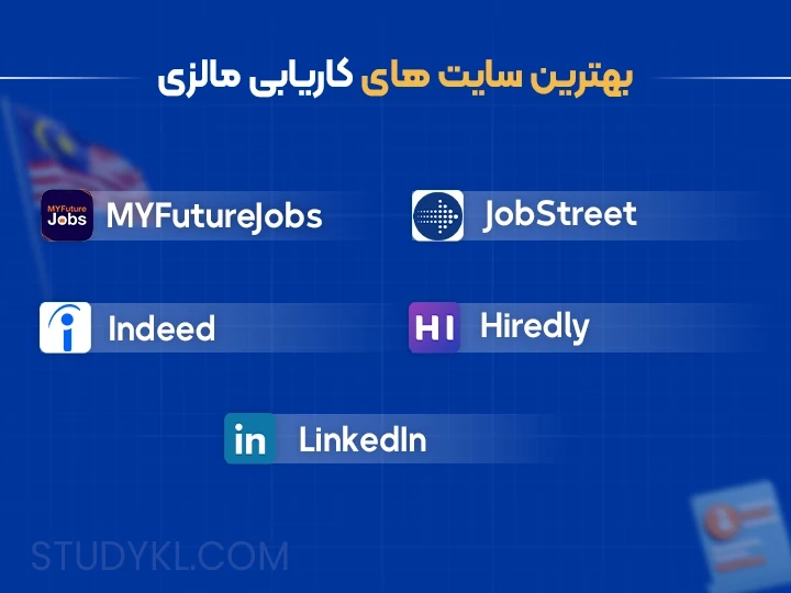 بهترین سایت کاریابی در مالزی کدام است؟