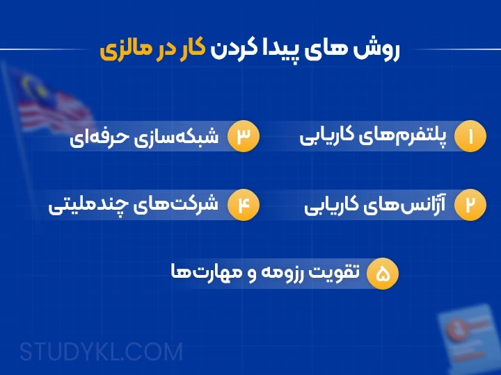 چگونه در مالزی کار پیدا کنیم؟ روش های پیدا کردن کار در مالزی