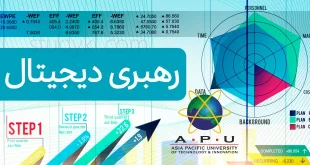 کارشناسی رهبری دیجیتال در دانشگاه APU