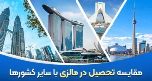 مقایسه تحصیل در مالزی با سایر کشورها